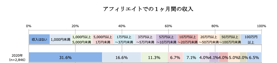 画像に alt 属性が指定されていません。ファイル名: affi.png